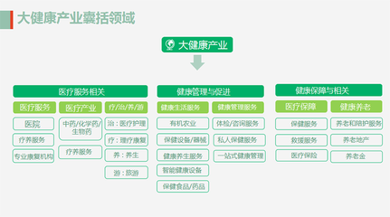 余永平:健康共赢未来 姜堰大健康产业的变局与发展