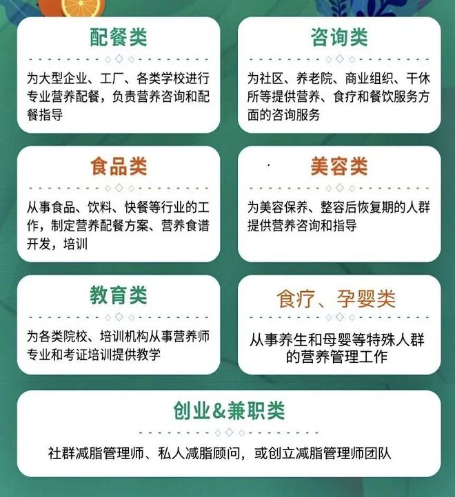 安利一个小众副业,太适合减脂健身的人了!