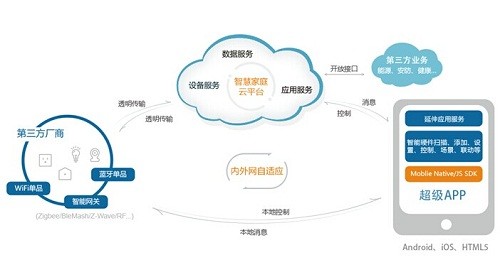 M2M云端监测平台;精益生产;智能工厂.大数据.设备管理,焊接云平台,咨询规划