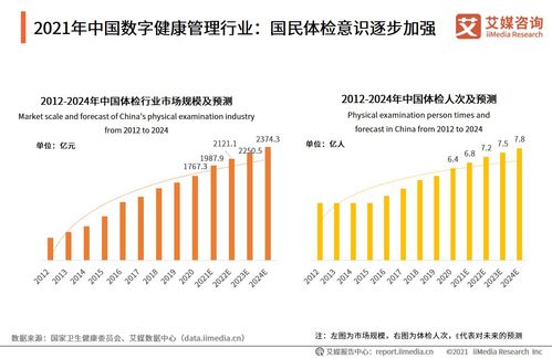 全球新经济行业数据分析报告发布平台