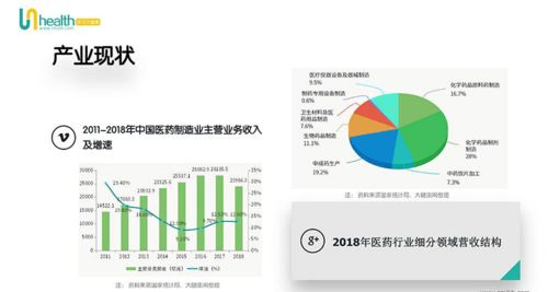 成马大健康网 大健康产业分析报告2020