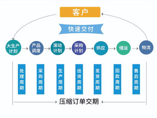 erp管理系统在装备制造企业管理中的应用