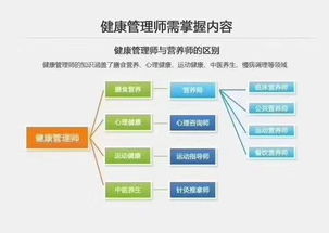 健康管理师证书是否值得考