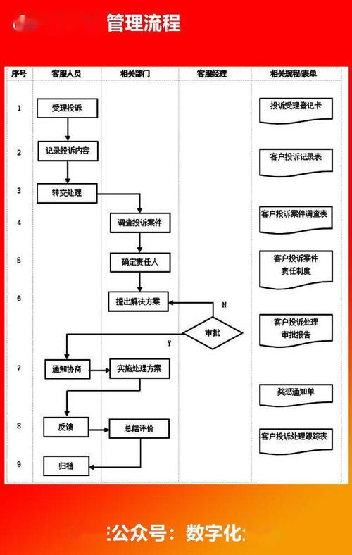 企业各部门流程图