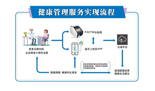 中新药业携手连锁药店打造服务闭环,poct医疗平台提升患者体验