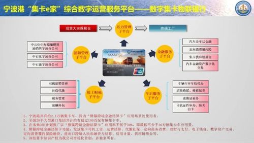 创新 数字信用结算工具 熊锚跨境金融结算卡 落地宁波保税区