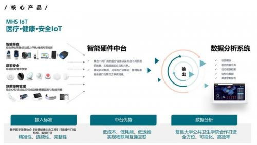 晓葆科技爱启健康 打造企业数智化健康管理解决方案